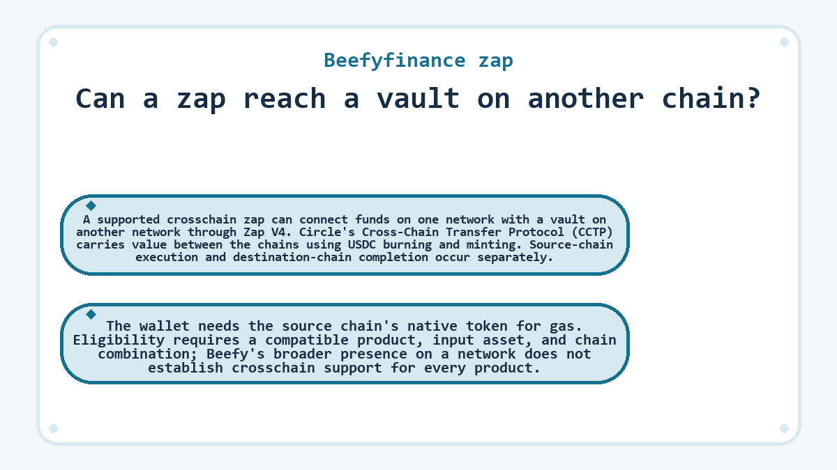 Can a zap reach a vault on another chain? (Beefyfinance zap) - diagram