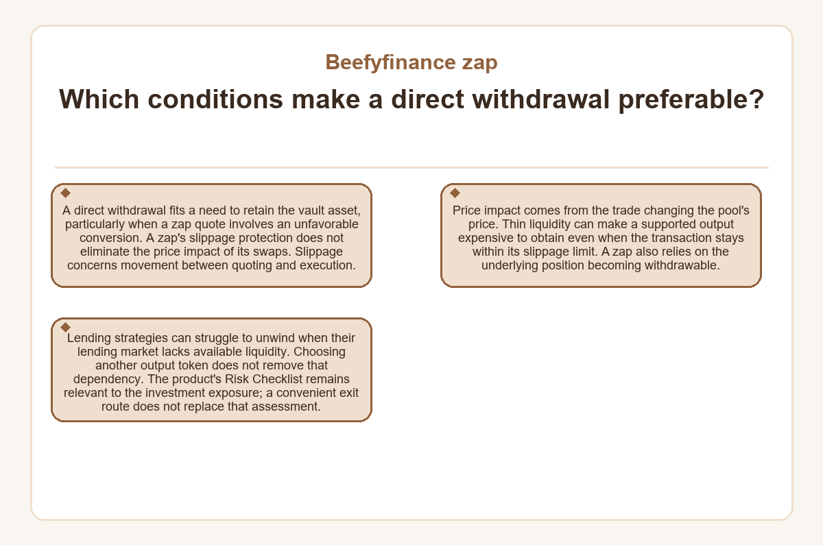 Illustration: Beefyfinance zap - Which conditions make a direct withdrawal preferable?